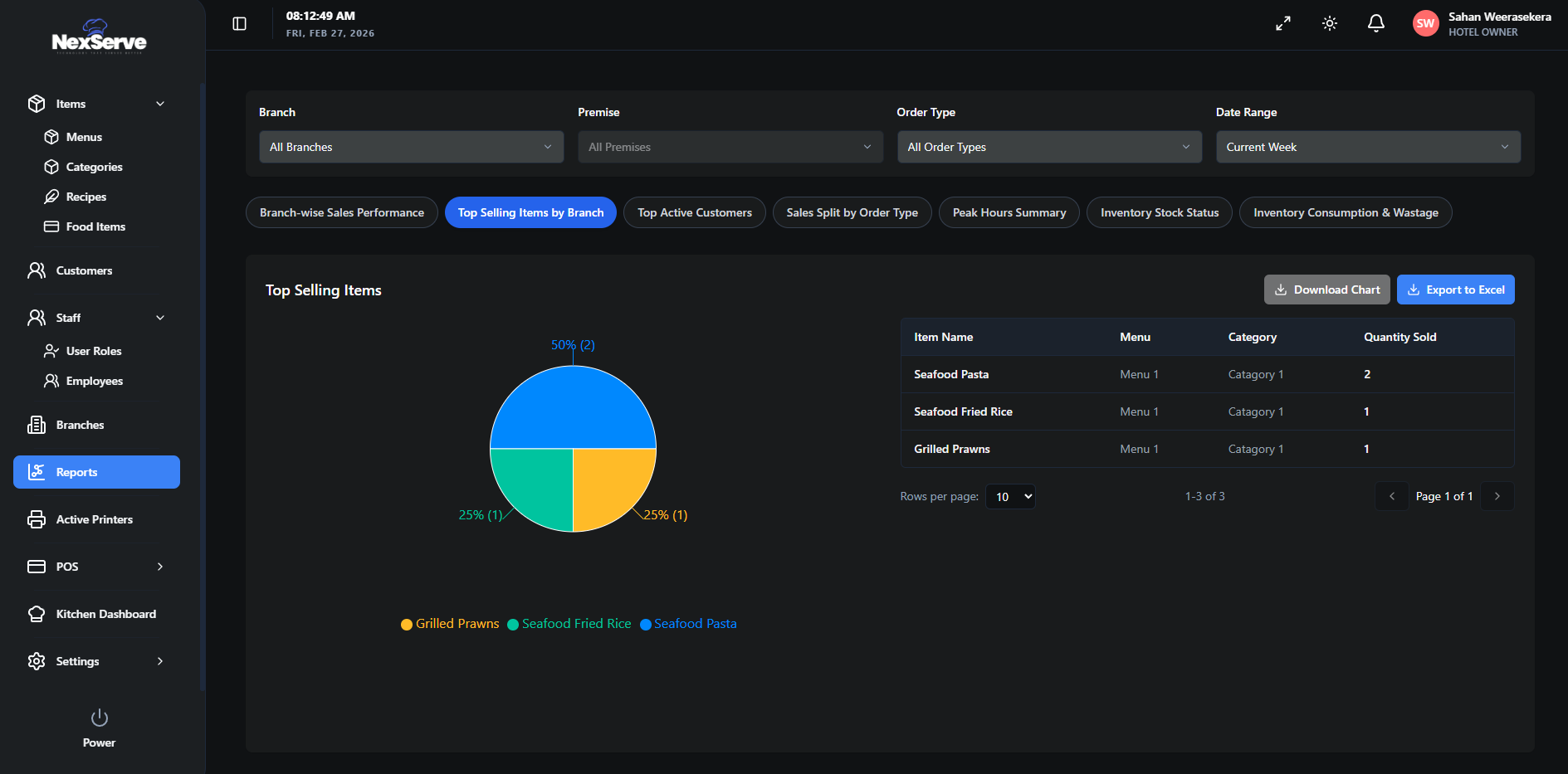 Turn Every Sale into Decisions